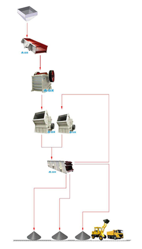 巖石破碎機(jī)生產(chǎn)流程圖
